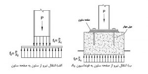 بیس پلیت چیست